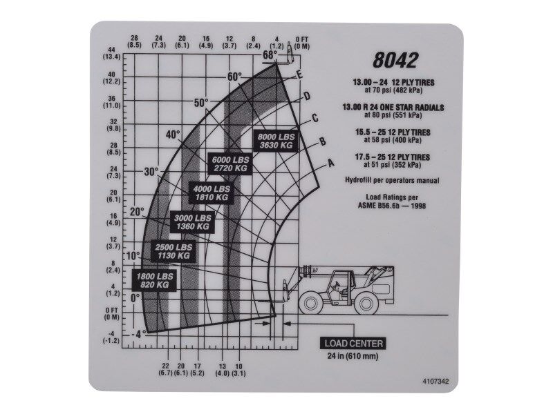 CHART CAPACITY 8042 | Web Equipment